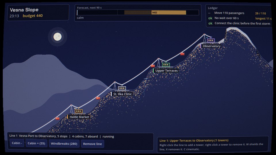 Cable Line screenshot