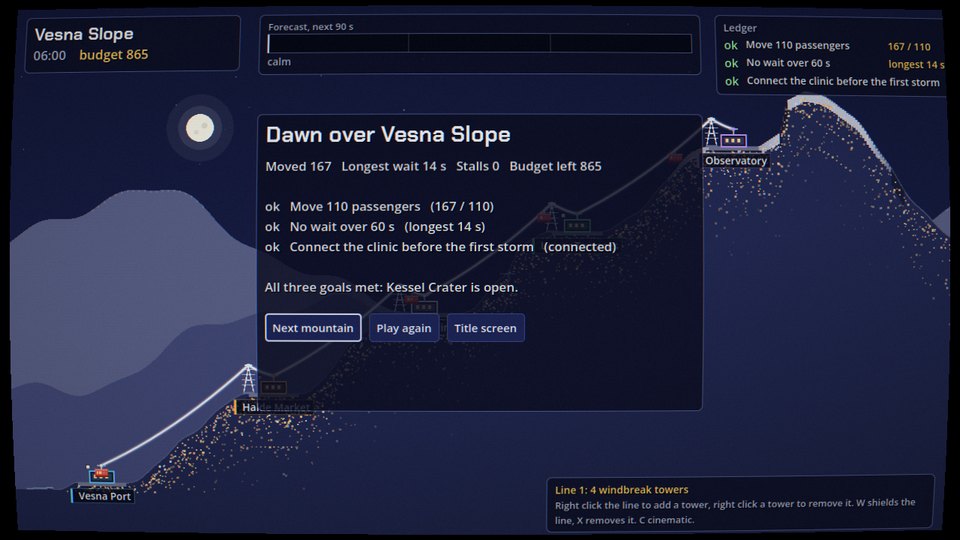 Cable Line screenshot