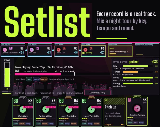 Setlist cover