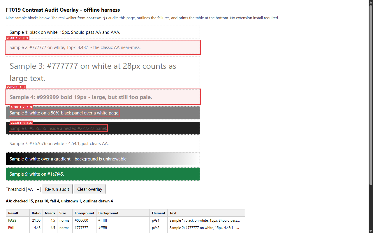 Contrast Audit Overlay in use
